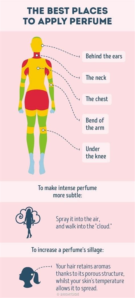 best spots to put perfume.